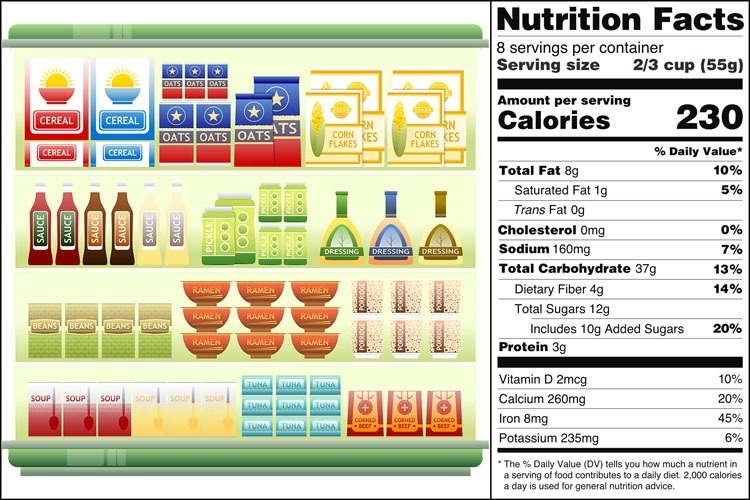 How To Read A Nutrition Facts Label